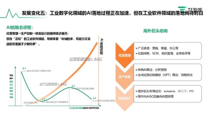 TE智库｜《在产业升级大潮中寻求自我突破的中国工业软件产业》报告发布，跟随中国工软追寻卓越的印记