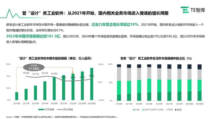 TE智库｜《在产业升级大潮中寻求自我突破的中国工业软件产业》报告发布，跟随中国工软追寻卓越的印记