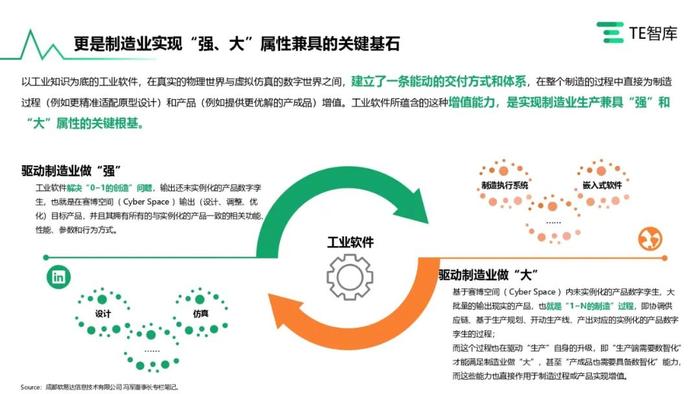 TE智库｜《在产业升级大潮中寻求自我突破的中国工业软件产业》报告发布，跟随中国工软追寻卓越的印记