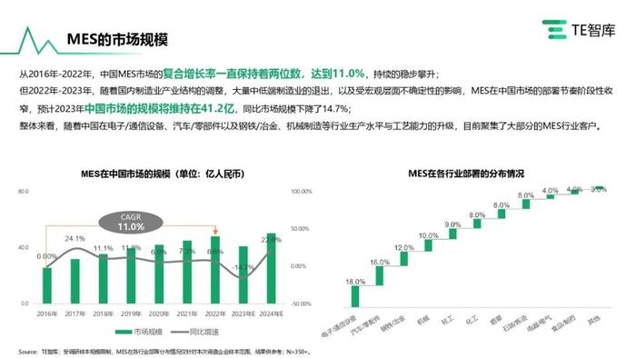 TE智库｜《在产业升级大潮中寻求自我突破的中国工业软件产业》报告发布，跟随中国工软追寻卓越的印记