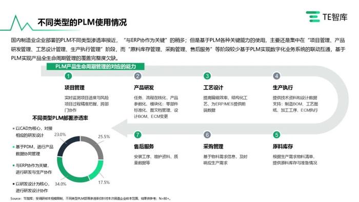 TE智库｜《在产业升级大潮中寻求自我突破的中国工业软件产业》报告发布，跟随中国工软追寻卓越的印记