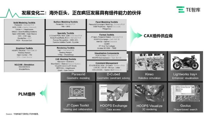 TE智库｜《在产业升级大潮中寻求自我突破的中国工业软件产业》报告发布，跟随中国工软追寻卓越的印记