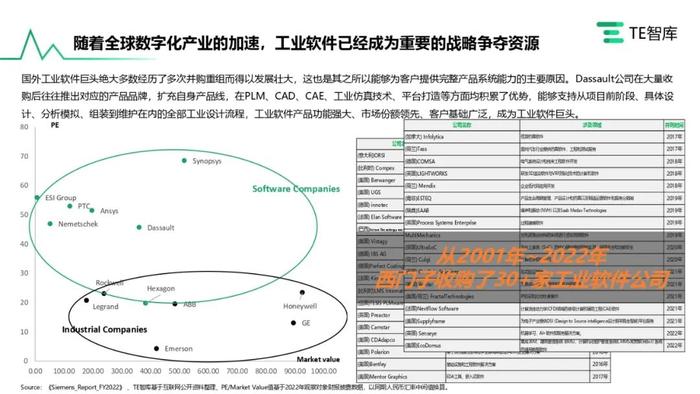 TE智库｜《在产业升级大潮中寻求自我突破的中国工业软件产业》报告发布，跟随中国工软追寻卓越的印记