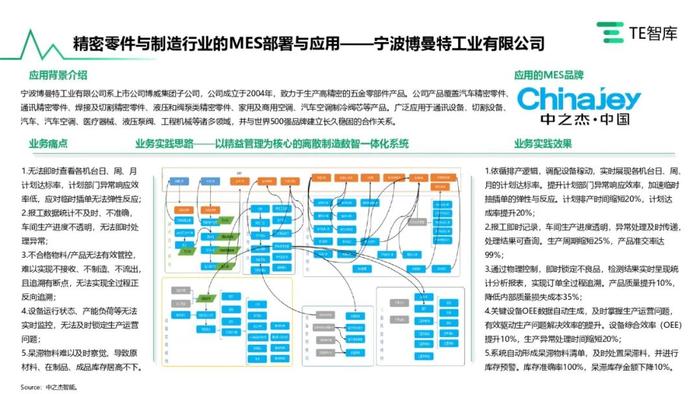 TE智库｜《在产业升级大潮中寻求自我突破的中国工业软件产业》报告发布，跟随中国工软追寻卓越的印记