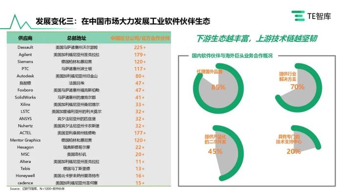 TE智库｜《在产业升级大潮中寻求自我突破的中国工业软件产业》报告发布，跟随中国工软追寻卓越的印记