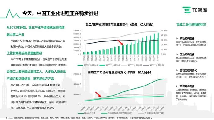 TE智库｜《在产业升级大潮中寻求自我突破的中国工业软件产业》报告发布，跟随中国工软追寻卓越的印记