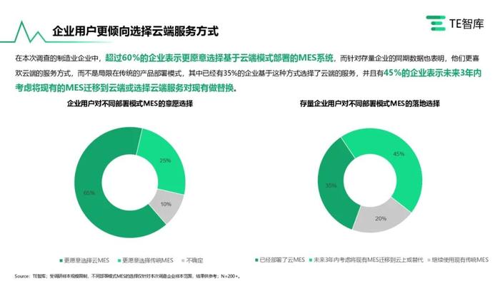 TE智库｜《在产业升级大潮中寻求自我突破的中国工业软件产业》报告发布，跟随中国工软追寻卓越的印记