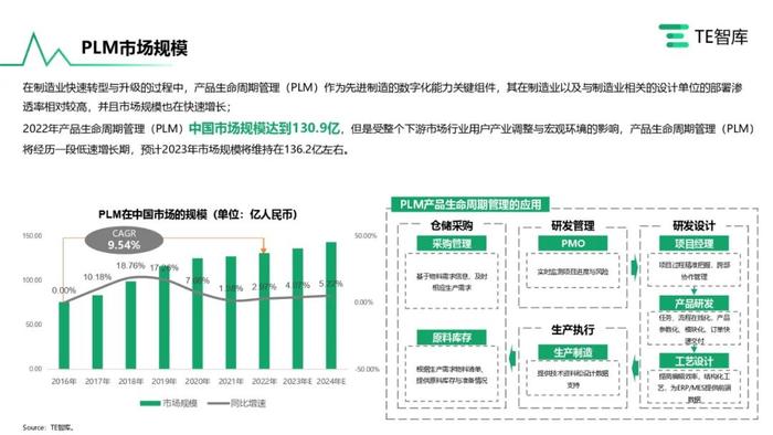 TE智库｜《在产业升级大潮中寻求自我突破的中国工业软件产业》报告发布，跟随中国工软追寻卓越的印记