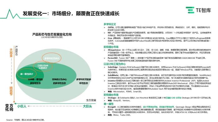 TE智库｜《在产业升级大潮中寻求自我突破的中国工业软件产业》报告发布，跟随中国工软追寻卓越的印记