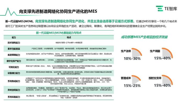 TE智库｜《在产业升级大潮中寻求自我突破的中国工业软件产业》报告发布，跟随中国工软追寻卓越的印记