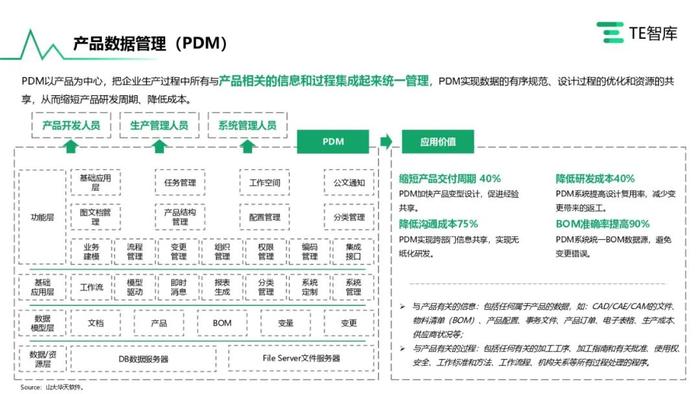 TE智库｜《在产业升级大潮中寻求自我突破的中国工业软件产业》报告发布，跟随中国工软追寻卓越的印记