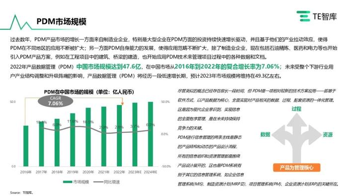 TE智库｜《在产业升级大潮中寻求自我突破的中国工业软件产业》报告发布，跟随中国工软追寻卓越的印记