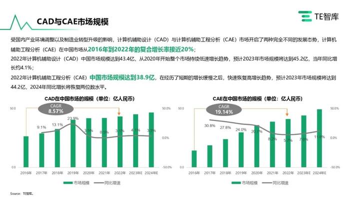 TE智库｜《在产业升级大潮中寻求自我突破的中国工业软件产业》报告发布，跟随中国工软追寻卓越的印记