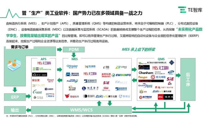 TE智库｜《在产业升级大潮中寻求自我突破的中国工业软件产业》报告发布，跟随中国工软追寻卓越的印记