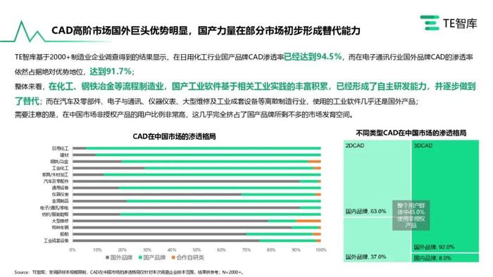 TE智库｜《在产业升级大潮中寻求自我突破的中国工业软件产业》报告发布，跟随中国工软追寻卓越的印记