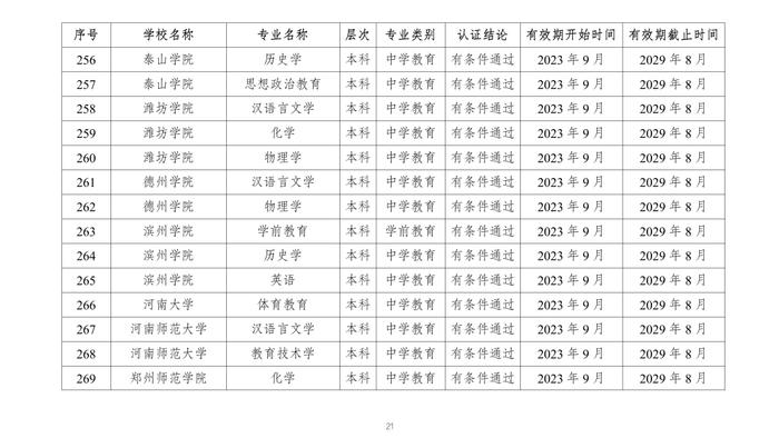 教育部公布2023年通过普通高等学校师范类专业认证专业名单