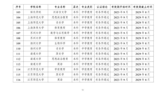 教育部公布2023年通过普通高等学校师范类专业认证专业名单