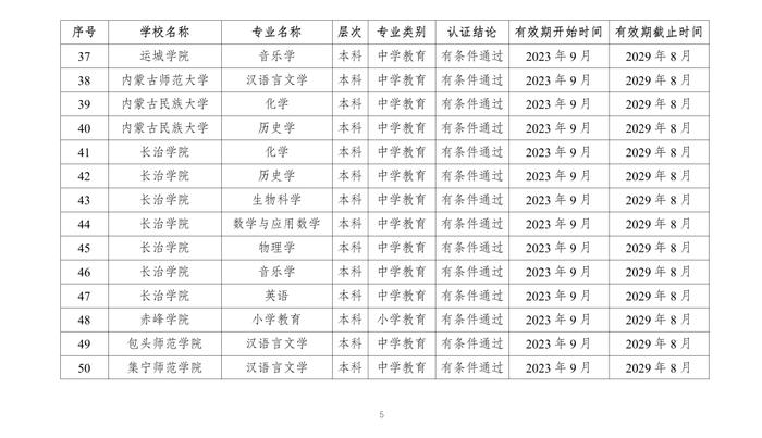 教育部公布2023年通过普通高等学校师范类专业认证专业名单