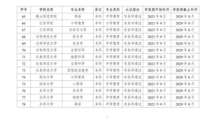 教育部公布2023年通过普通高等学校师范类专业认证专业名单