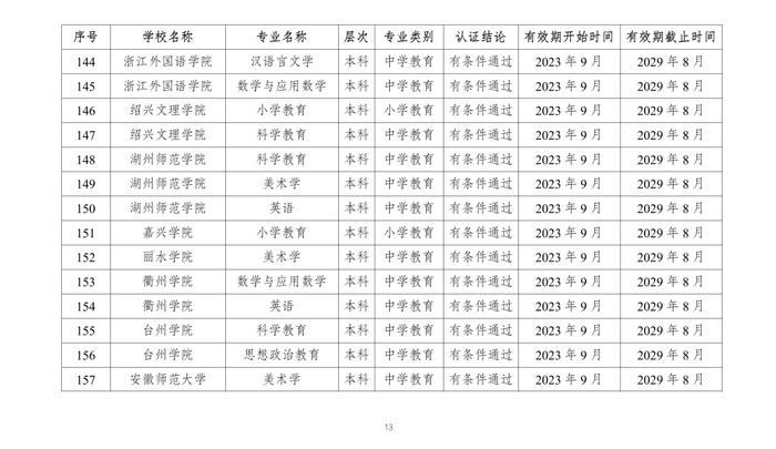 教育部公布2023年通过普通高等学校师范类专业认证专业名单