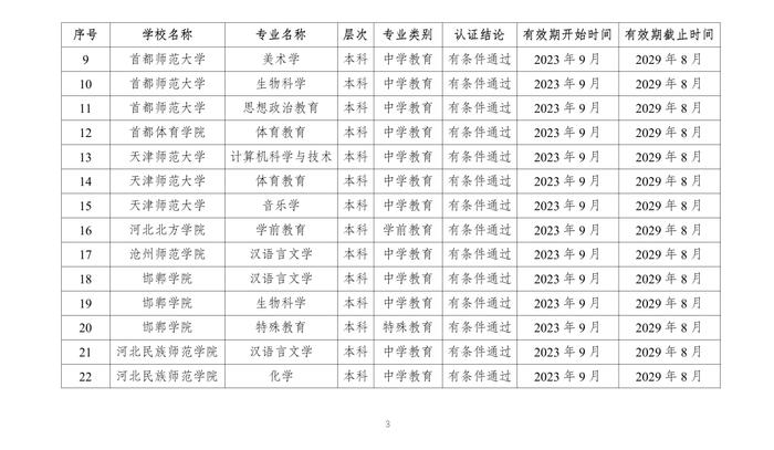 教育部公布2023年通过普通高等学校师范类专业认证专业名单