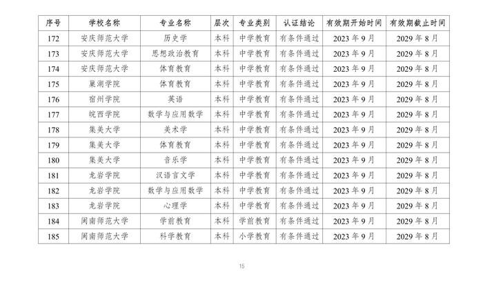 教育部公布2023年通过普通高等学校师范类专业认证专业名单