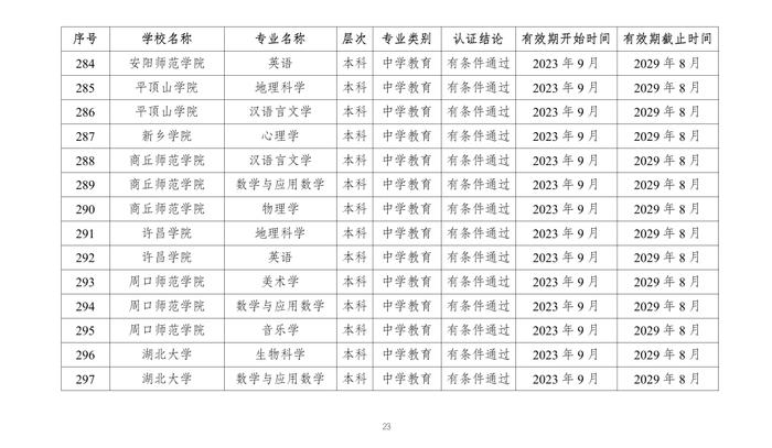 教育部公布2023年通过普通高等学校师范类专业认证专业名单