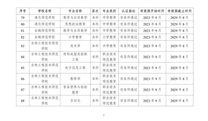 教育部公布2023年通过普通高等学校师范类专业认证专业名单