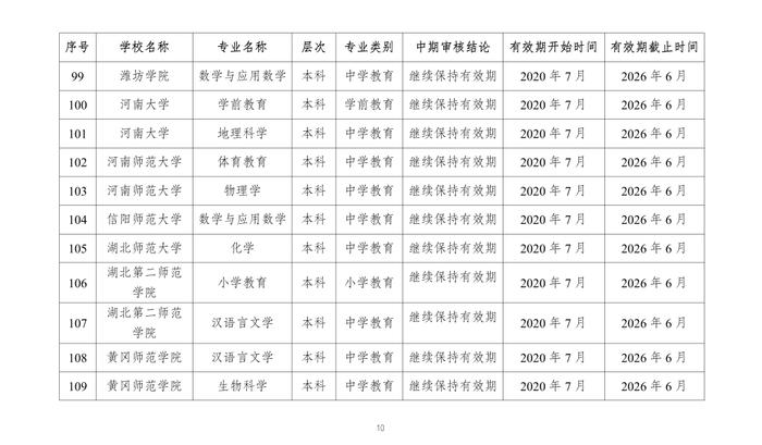 教育部公布2023年通过普通高等学校师范类专业认证专业名单