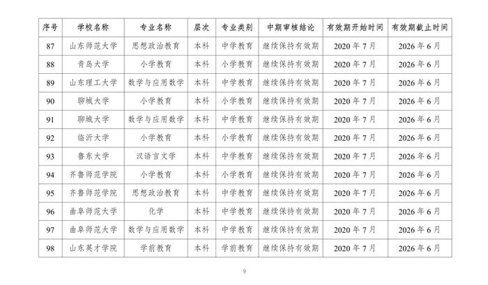 教育部公布2023年通过普通高等学校师范类专业认证专业名单