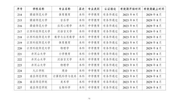 教育部公布2023年通过普通高等学校师范类专业认证专业名单