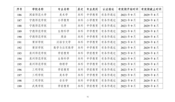 教育部公布2023年通过普通高等学校师范类专业认证专业名单