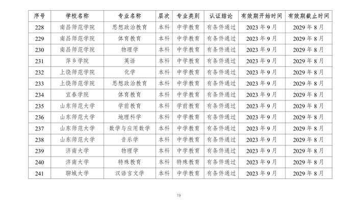 教育部公布2023年通过普通高等学校师范类专业认证专业名单