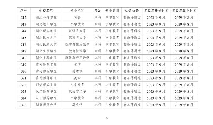 教育部公布2023年通过普通高等学校师范类专业认证专业名单