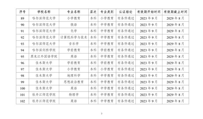 教育部公布2023年通过普通高等学校师范类专业认证专业名单