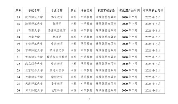 教育部公布2023年通过普通高等学校师范类专业认证专业名单