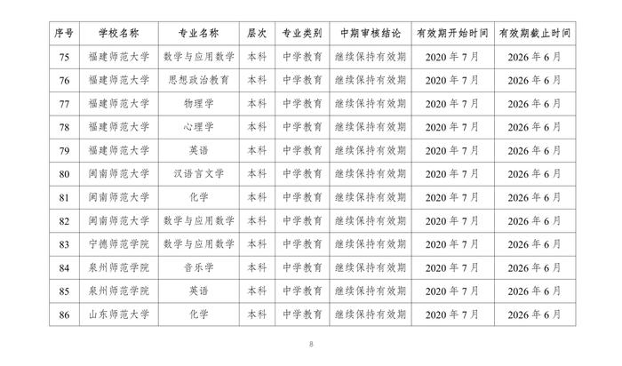 教育部公布2023年通过普通高等学校师范类专业认证专业名单