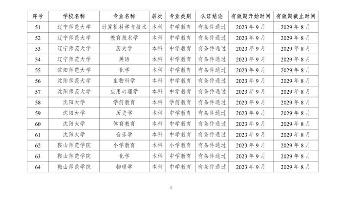 教育部公布2023年通过普通高等学校师范类专业认证专业名单