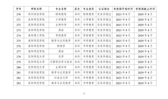 教育部公布2023年通过普通高等学校师范类专业认证专业名单