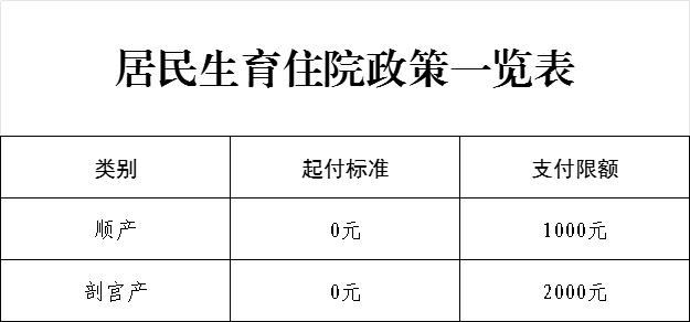 转存！@保定市民，你关心的医保报销比例一览表来了