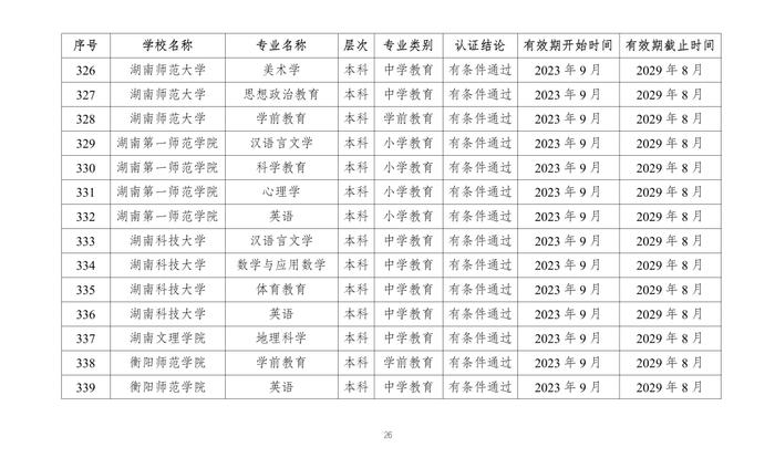 教育部公布2023年通过普通高等学校师范类专业认证专业名单