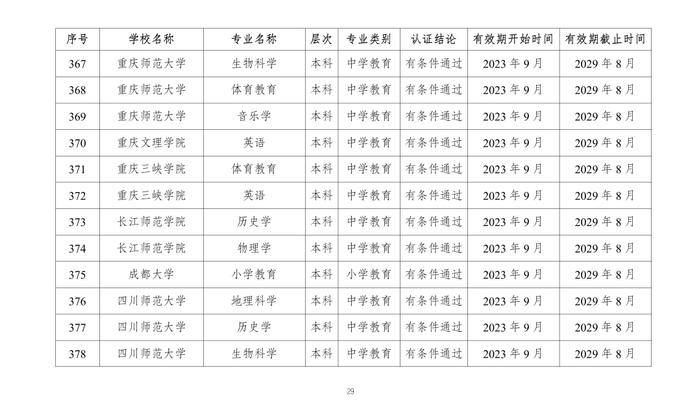 教育部公布2023年通过普通高等学校师范类专业认证专业名单