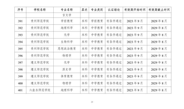 教育部公布2023年通过普通高等学校师范类专业认证专业名单