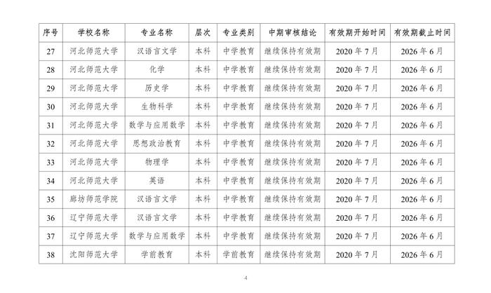 教育部公布2023年通过普通高等学校师范类专业认证专业名单