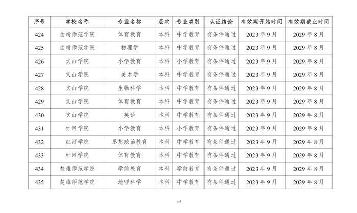 教育部公布2023年通过普通高等学校师范类专业认证专业名单