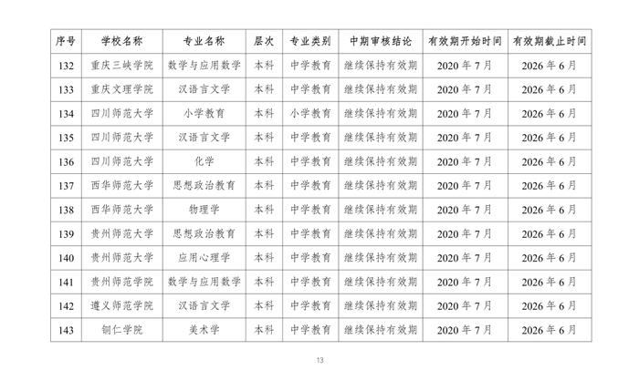 教育部公布2023年通过普通高等学校师范类专业认证专业名单