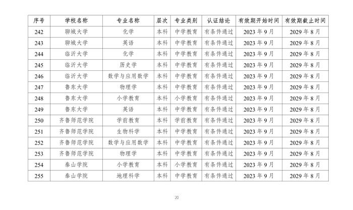 教育部公布2023年通过普通高等学校师范类专业认证专业名单