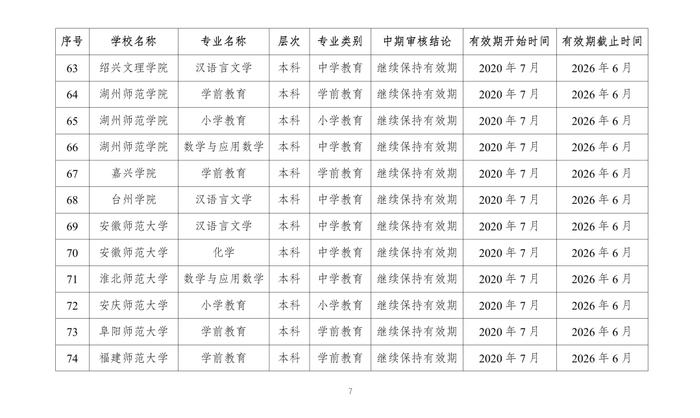 教育部公布2023年通过普通高等学校师范类专业认证专业名单