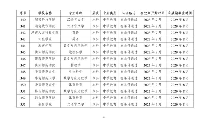 教育部公布2023年通过普通高等学校师范类专业认证专业名单