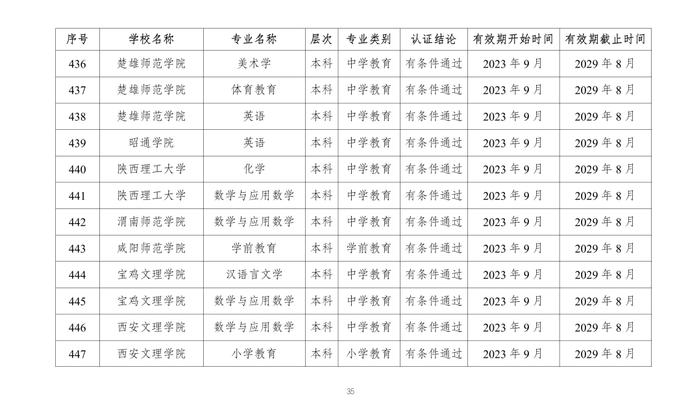 教育部公布2023年通过普通高等学校师范类专业认证专业名单